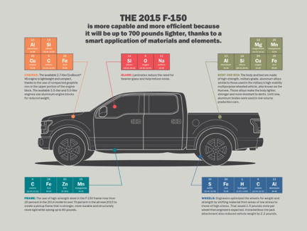 Ford F150 Aluminum