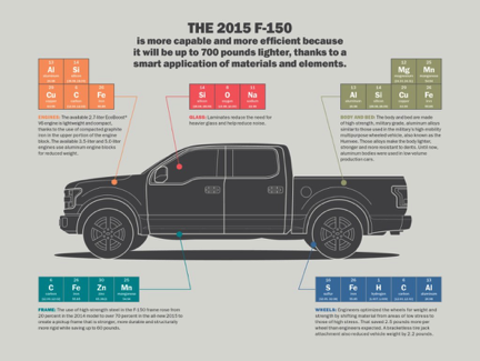 Ford F150 Aluminum 